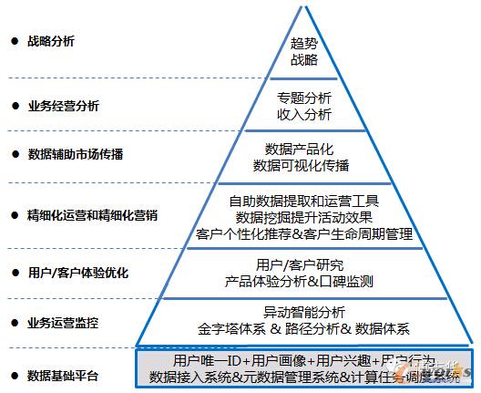 �����rֵ����������I�\�I�еđ���ģ��