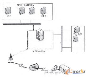 ���W�O���A��ϵ�y���w�Y��