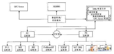 ���Wͨ��ϵ�y�Y��