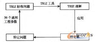 TRIZ��Q���g(sh��)ì�ܵ�ģʽ