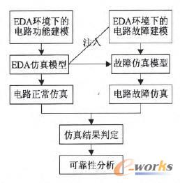 EDA�h������ӮaƷ���Ϸ���ԭ��D