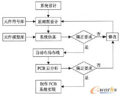 EDA�OӋ��������