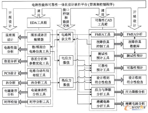 ����EDA����ӮaƷ���ܺͿɿ���һ�w���OӋ��ܛ���M�ɿ��