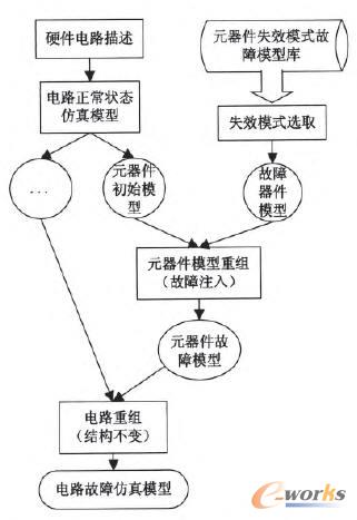 Ԫ����ģ���ؽM���������Ϸ���ģ��