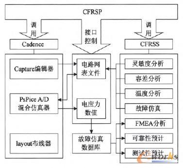 CFRSP�ĽM�ɽY��