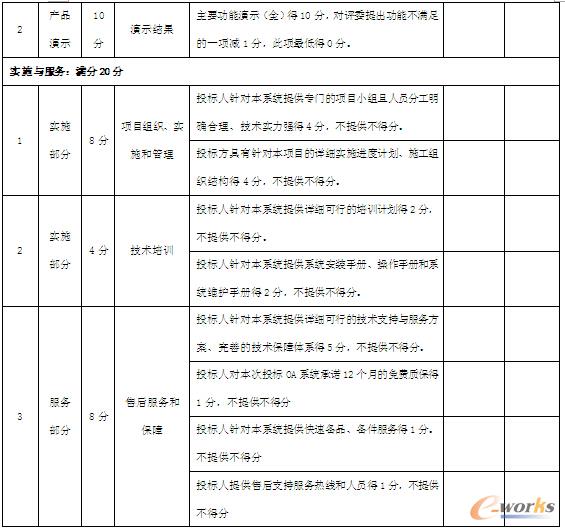 ��1 OA�x���u�֘˜�