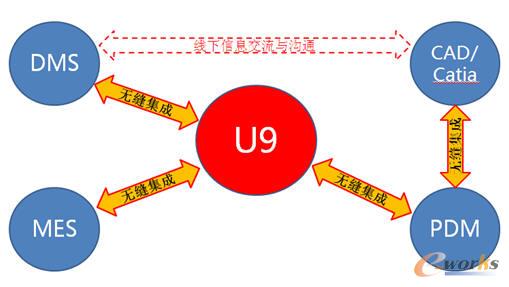 ���ڶ�ϵ�y(t��ng)ȫ�漯�ɵĴ��\(y��n)��܇һ�w����Q����