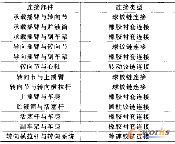 ��1 X�I܇ǰ�Ҽ��и������g���B�����