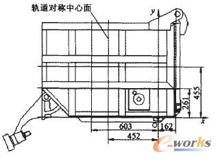 �V܇ԭʼ��B����λ��