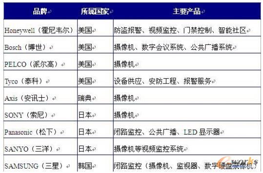 �D��2�����Hҕ�l�O���O���I��Ʒ���б�