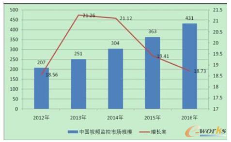 �D��1��20012-2016���Ї�ҕ�l�O���Ј�Ҏģ���A�y(��λ���|Ԫ��%)