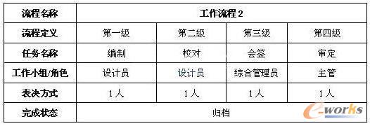 ����������PDMϵ�y(t��ng)�ж��x���\��ģʽ