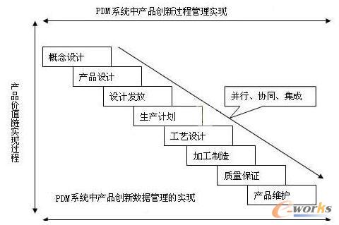 �a(ch��n)Ʒ��(chu��ng)���_�l(f��)���F(xi��n)�ľ��w�^�̺���Ϣ