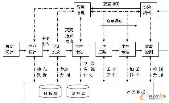 ���y(t��ng)�a(ch��n)Ʒ�_�l(f��)���F(xi��n)�ľ��w�^�̺���Ϣ