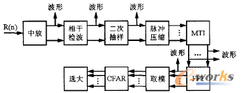 �D2 ���_��̖̎���ķ���ģ��