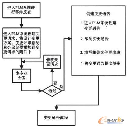 PLMϵ�y�е�׃��Ո������