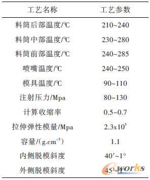 ABS����Ҫ��ˇ����