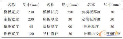 ģ�ܵ���Ҫ����