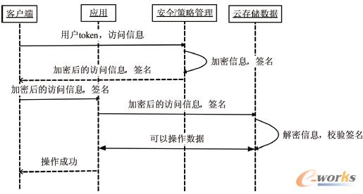 �D2 �����L�����ض�Ŀ䛻����ļ�����