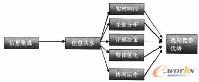 �c���鿴ԭ�D