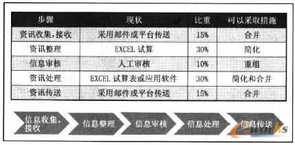 �D2 �ֹ�̎����ʽ