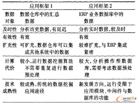 �����ھ���ERP�Б��ÿ�����c����