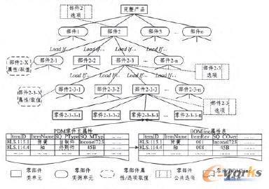 ����������Ϣ�ĮaƷ�������aƷGBOM