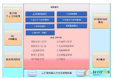 CAPP��Ϣϵ�y(t��ng)���w��D