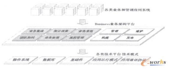 �I(y��)�ռܘ�ƽ�_����Ϣϵ�y(t��ng)�����gƽ�_����֮�g���Pϵ�D