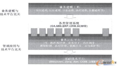 ���ژI(y��)�ռܘ�ƽ�_��Ϣϵ�y(t��ng)���_�l(f��)�ܘ��D