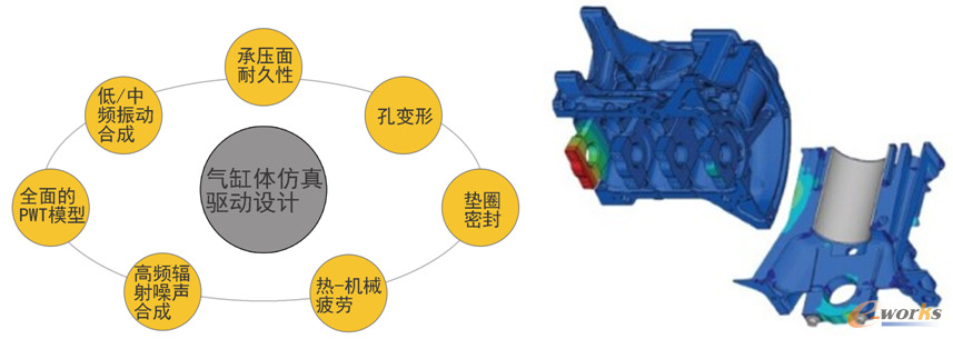 �D1����(d��ng)�����ɈF(tu��n)�(du��)�M(j��n)�еķ���