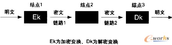 圖2 端對端加密方式示意圖