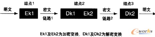 �D1 �·���ܷ�ʽʾ��D