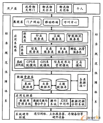 ������Ϣ����ƽ�_ʾ��D