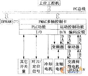 ����ϵ�yӲ������