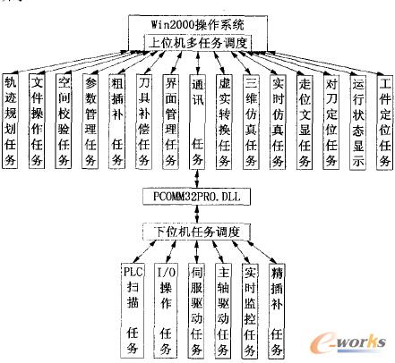  ����ϵ�y���΄��{��