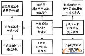 ���ͽY���ͺϼ����ľ���Ļ������