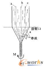 �νz��횗l�ͼ������ǅ^�еķֲ�