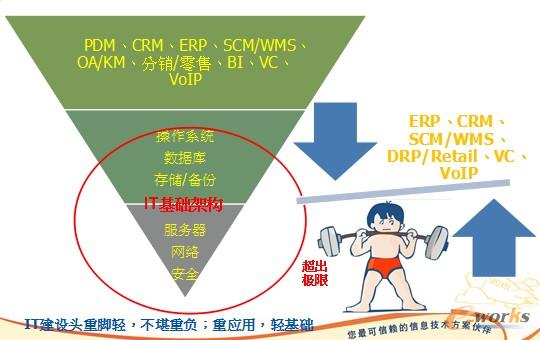 ������I��IT�ܘ��F��