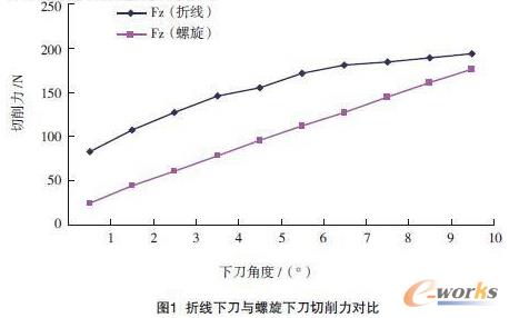 ���۾��M���c�����µ��M�����������ȷ�