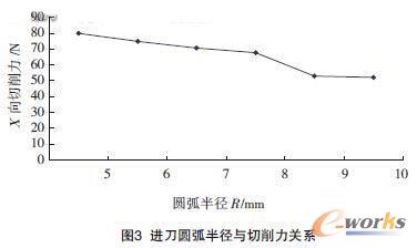 ݆���ӹ�����