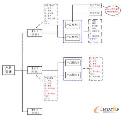 �aƷ���Vģ��