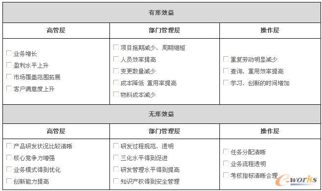 ��ʢ܇��PDM�Ŀ��Ч�����