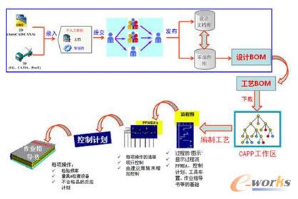 ��⏵ױP�OӋ����ˇ�a(ch��n)Ʒ��(sh��)��(j��)���̈D