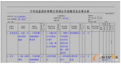 PFMEA��ˇ��Ƭģ��