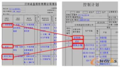 PFMEA�c����Ӌ��֮�g�Ĕ�(sh��)��(j��)�Pϵ