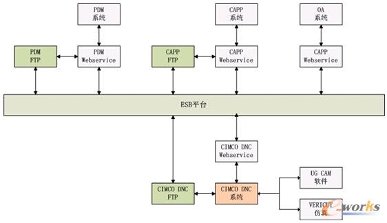 �D1 ���ɼ��g���