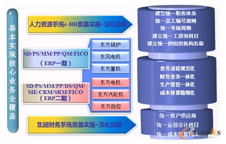 �D2 ���FERP��ʩ���Ͼ��\����r