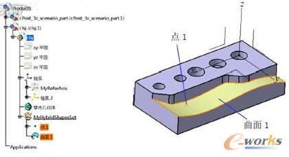 ���������׌CATIA�Ԅӽ����P��