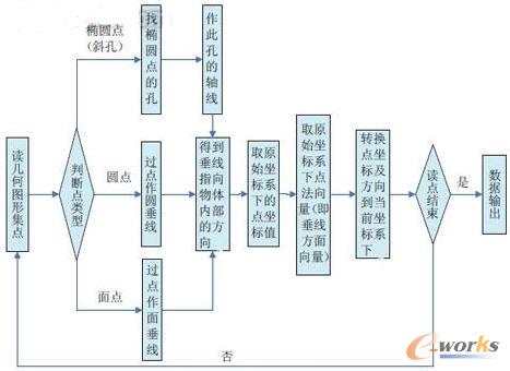 ������ȡ���̈D